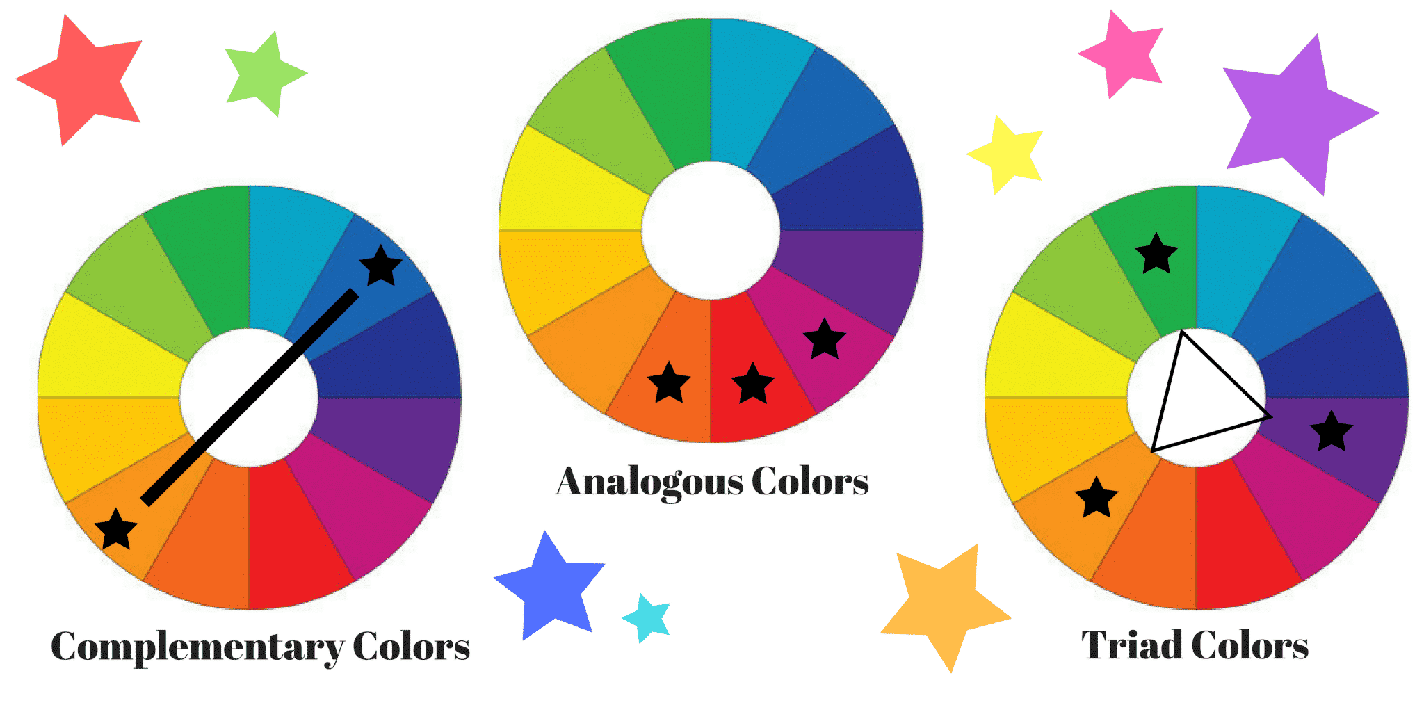 color wheel explanation